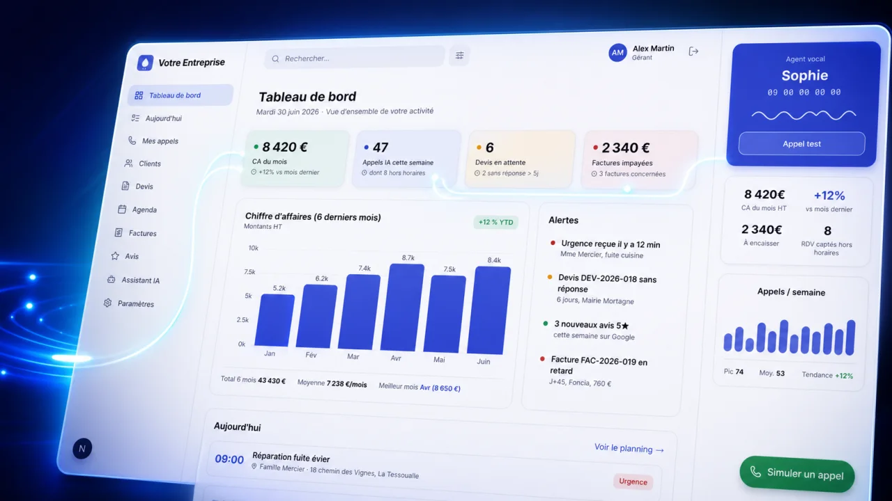 Aperçu du tableau de bord présenté dans la vidéo d’automatisations IA